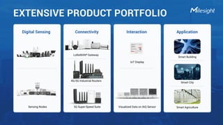 Milesight Internet of things product 2024.pdf