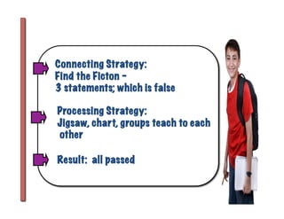 Connecting Strategy:
Find the Ficton -
3 statements; which is false
Processing Strategy:
Jigsaw, chart, groups teach to each
other
Result: all passed
 