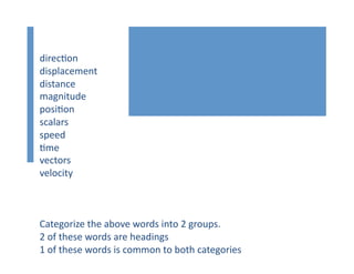 direc4on	
  
displacement	
  
distance	
  
magnitude	
  
posi4on	
  
scalars	
  
speed	
  
4me	
  
vectors	
  
velocity	
  
Categorize	
  the	
  above	
  words	
  into	
  2	
  groups.	
  
2	
  of	
  these	
  words	
  are	
  headings	
  
1	
  of	
  these	
  words	
  is	
  common	
  to	
  both	
  categories	
  
 