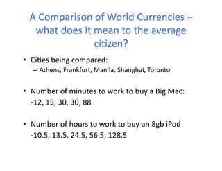 A	
  Comparison	
  of	
  World	
  Currencies	
  –	
  
what	
  does	
  it	
  mean	
  to	
  the	
  average	
  
ci4zen?	
  
•  Ci4es	
  being	
  compared:	
  
–  Athens,	
  Frankfurt,	
  Manila,	
  Shanghai,	
  Toronto	
  
•  Number	
  of	
  minutes	
  to	
  work	
  to	
  buy	
  a	
  Big	
  Mac:	
  
	
  -­‐12,	
  15,	
  30,	
  30,	
  88	
  
•  Number	
  of	
  hours	
  to	
  work	
  to	
  buy	
  an	
  8gb	
  iPod	
  
	
  -­‐10.5,	
  13.5,	
  24.5,	
  56.5,	
  128.5	
  
 