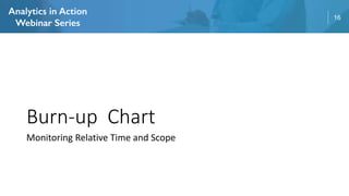 16
Burn-up Chart
Monitoring Relative Time and Scope
 