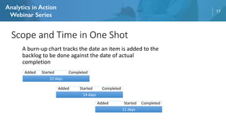 17
A burn-up chart tracks the date an item is added to the
backlog to be done against the date of actual
completion
Scope and Time in One Shot
14 days
Added Started Completed
12 days
Added Started Completed
11 days
Added Started Completed
 
