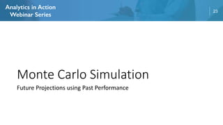 23
Monte Carlo Simulation
Future Projections using Past Performance
 