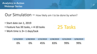 27
• Start date Jan 1, 2019
• Feature has XX tasks, + 4-10 tasks
• Work time is 3+-1 days/task
1/15/2019 1/30/2019 2/15/2019 2/28/2019 3/15/2019 3/30/2019
0% 0% 45% 83% 99% 99%
25 Tasks
Our Simulation – How likely am I to be done by when?
 
