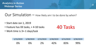 28
• Start date Jan 1, 2019
• Feature has XX tasks, + 4-10 tasks
• Work time is 3+-1 days/task
Our Simulation – How likely am I to be done by when?
1/15/2019 1/30/2019 2/15/2019 2/28/2019 3/15/2019 3/30/2019
0% 0% 2% 42% 83% 99%
40 Tasks
 
