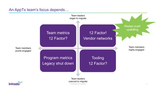 Confidential and Proprietary
An AppTx team’s focus depends…
4
Team metrics
12 Factor?
12 Factor!
Vendor networks
Program metrics
Legacy shut down
Tooling
12 Factor?
Team members
highly engaged
Team members
poorly engaged
Team leaders
eager to migrate
Team leaders
coerced to migrate
Always push
upskilling
 