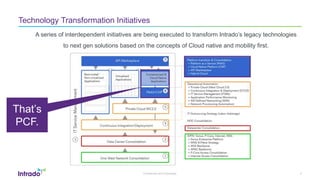 Confidential and Proprietary
Technology Transformation Initiatives
A series of interdependent initiatives are being executed to transform Intrado’s legacy technologies
to next gen solutions based on the concepts of Cloud native and mobility first.
9
That’s
PCF.
 