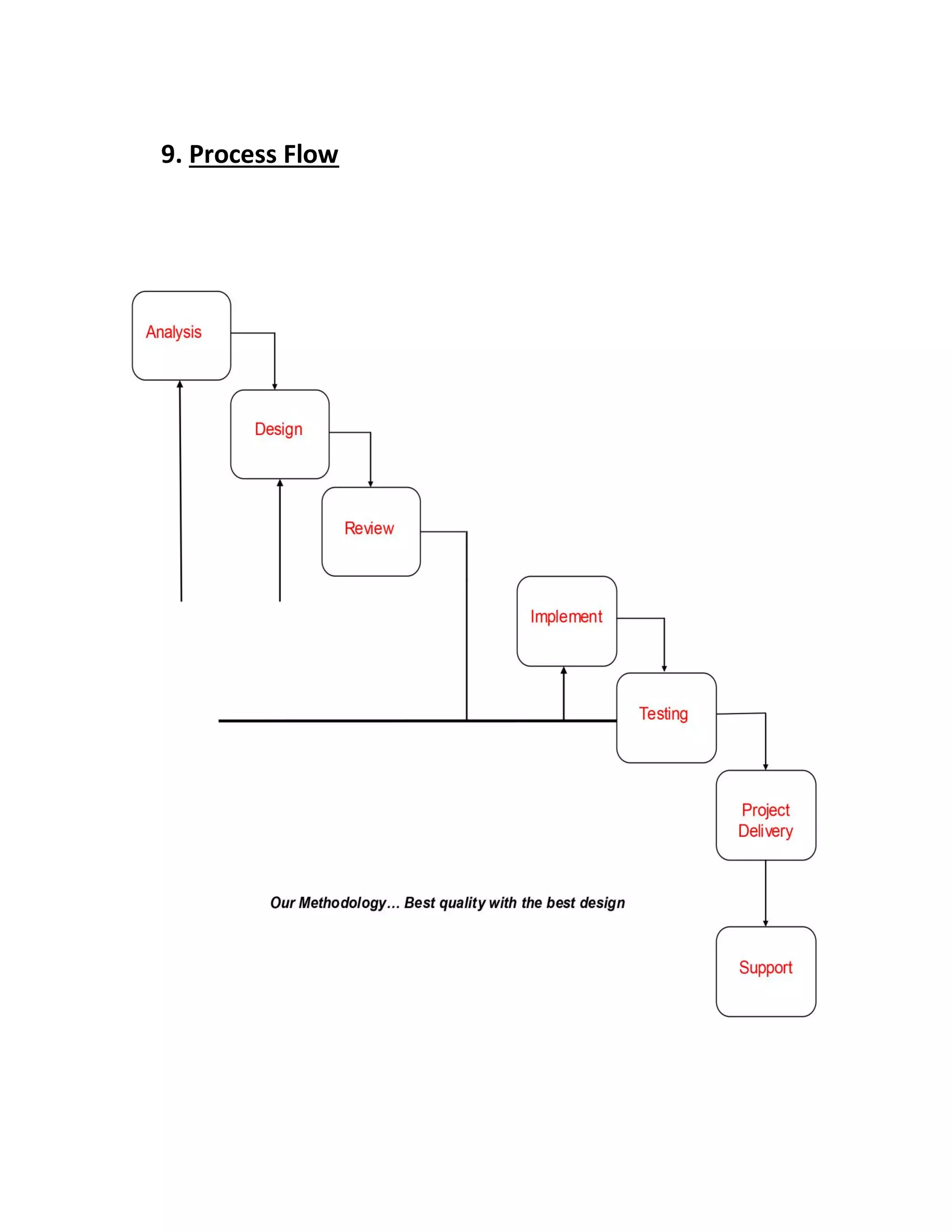 9. Process Flow
 