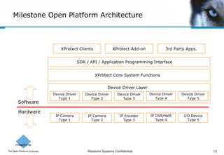Open Platform and IP Video | PPT