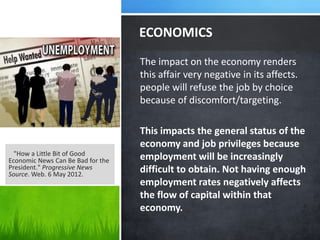 ECONOMICS
                                   The impact on the economy renders
                                   this affair very negative in its affects.
                                   people will refuse the job by choice
                                   because of discomfort/targeting.

                                   This impacts the general status of the
                                   economy and job privileges because
  "How a Little Bit of Good
Economic News Can Be Bad for the   employment will be increasingly
President." Progressive News       difficult to obtain. Not having enough
Source. Web. 6 May 2012.
                                   employment rates negatively affects
                                   the flow of capital within that
                                   economy.
 