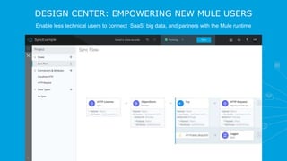 DESIGN CENTER: EMPOWERING NEW MULE USERS
Enable less technical users to connect SaaS, big data, and partners with the Mule runtime
 