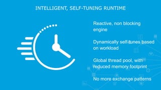 INTELLIGENT, SELF-TUNING RUNTIME
Reactive, non blocking
engine
Dynamically self-tunes based
on workload
Global thread pool, with
reduced memory footprint
No more exchange patterns
 