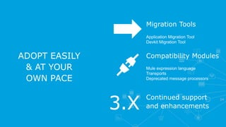 24
Migration Tools
Compatibility Modules
Mule expression language
Transports
Deprecated message processors
Application Migration Tool
Devkit Migration Tool
ADOPT EASILY
& AT YOUR
OWN PACE
Continued support
and enhancements3.X
 