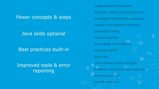 5
Fewer concepts & steps
Java skills optional
Improved tools & error
reporting
CORE CONNECTOR UPDATES
SIMPLER CONNECTORS EXPERIENCE
DATAWEAVE EXPRESSION LANGUAGE
LARGER THAN MEMORY STREAMS
STRONGER TYPING
TWO-WAY EDITING
DATA SENSE EVERYWHERE
SIMPLER SYNTAX
MULE SDK
JAVA & SPRING USAGE OPTIONAL
IMPROVED LARGE PAYLOAD HANDLING
RETRIES BUILT_IN
BETTER DEFAULTS
Best practices built-in
 