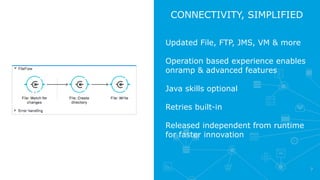 7
Updated File, FTP, JMS, VM & more
Operation based experience enables
onramp & advanced features
Java skills optional
Retries built-in
Released independent from runtime
for faster innovation
CONNECTIVITY, SIMPLIFIED
 