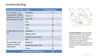 MIlestoneDrivenAgileExecution.pdf