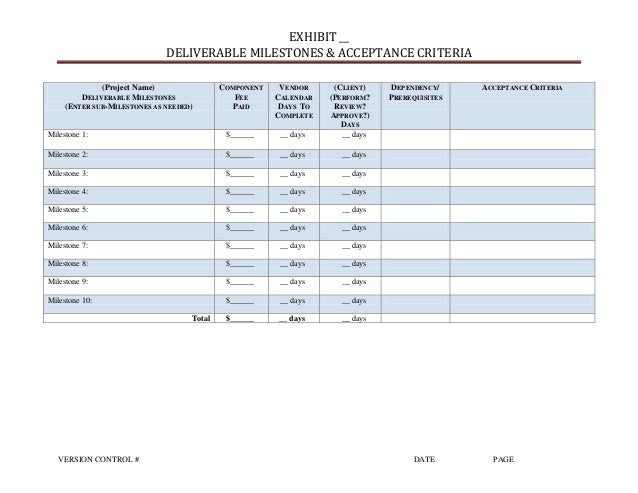 milestones vs deliverables