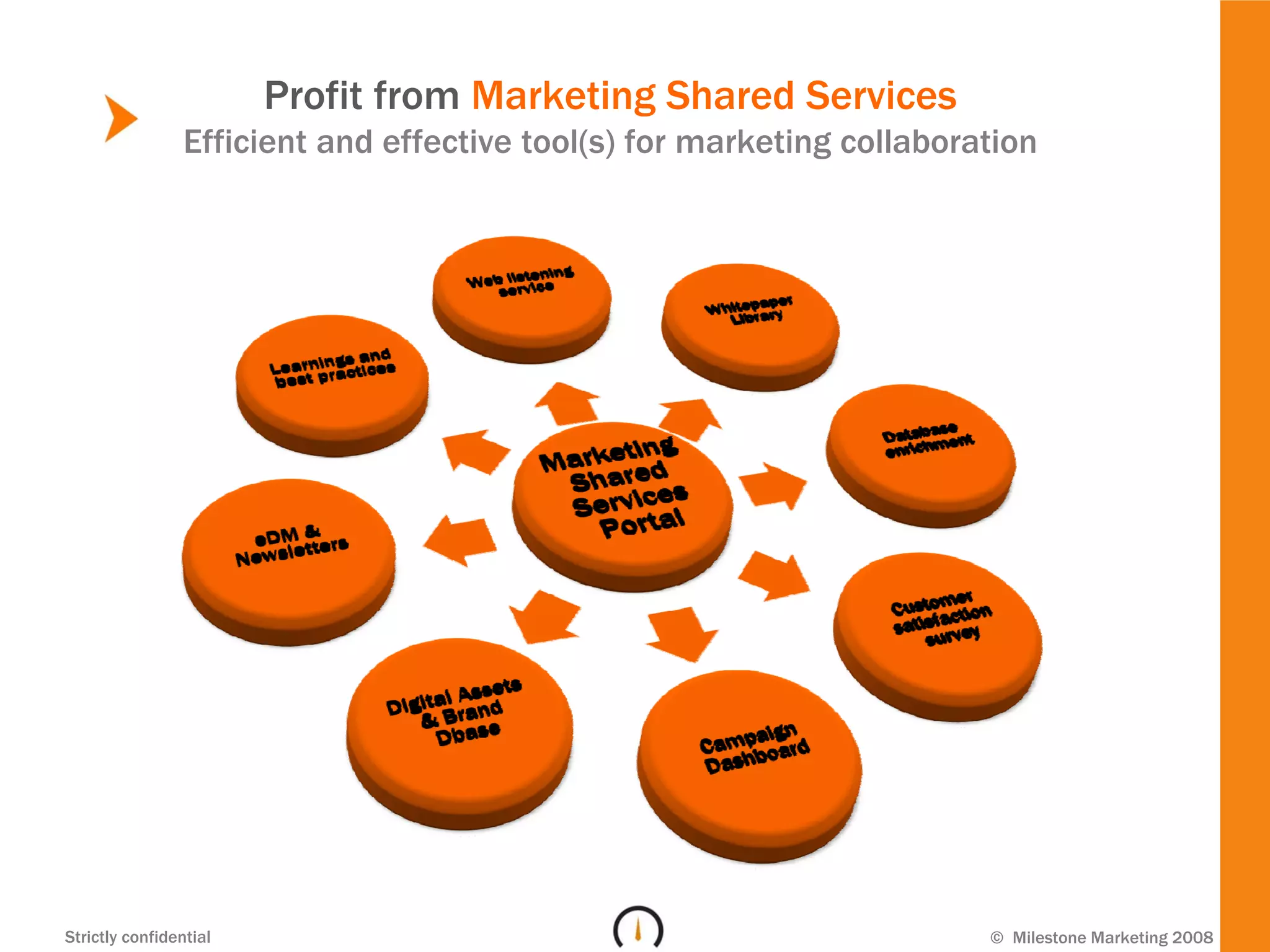 Profit from Marketing Shared Services
                 Efficient and effective tool(s) for marketing collaboration




Strictly confidential                                                   © Milestone Marketing 2008
 