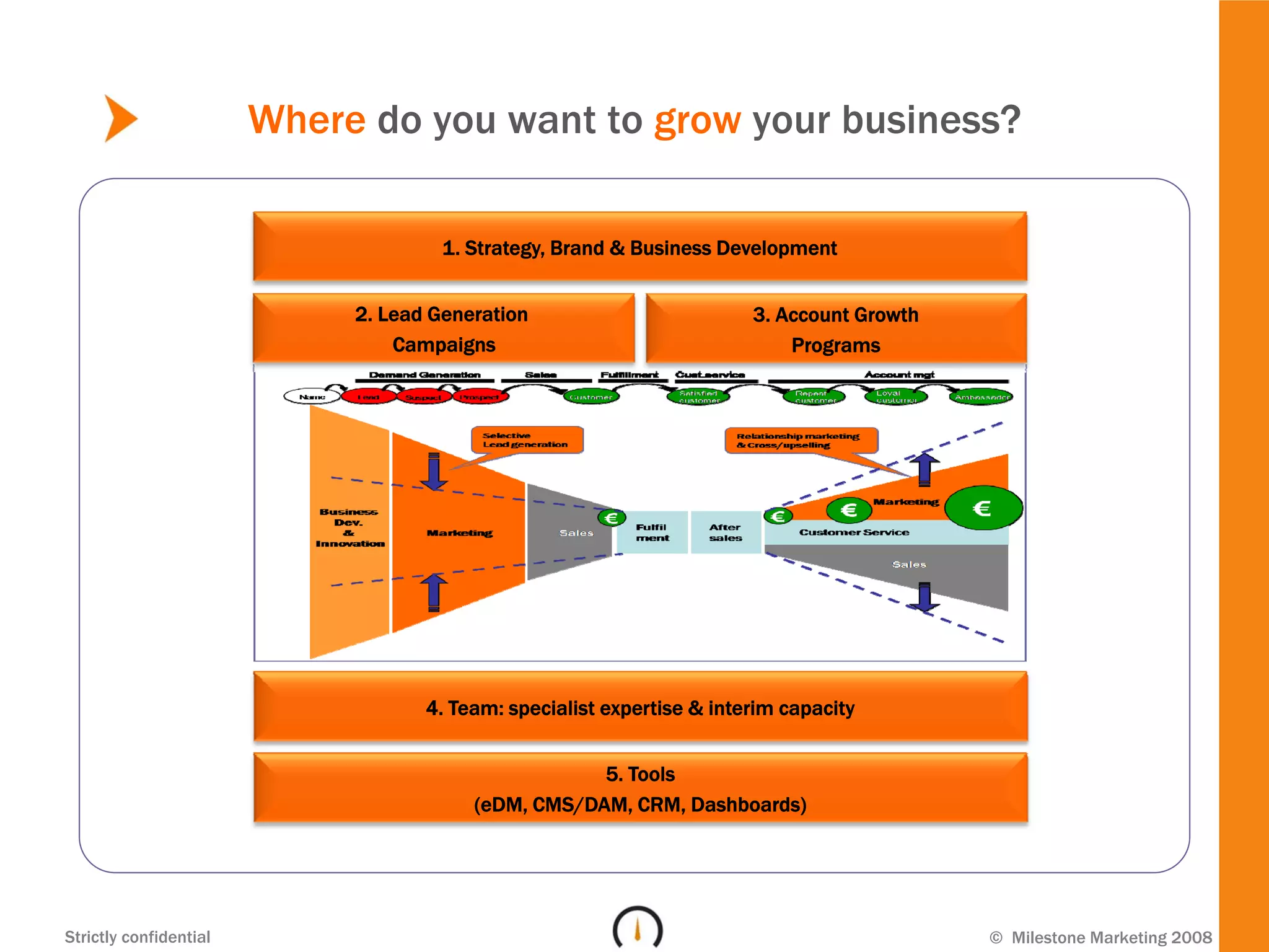 Where do you want to grow your business?

                                      1. Strategy, Brand & Business Development


                             2. Lead Generation                         3. Account Growth
                                 Campaigns                                  Programs




                                    4. Team: specialist expertise & interim capacity


                                                     5. Tools
                                         (eDM, CMS/DAM, CRM, Dashboards)




Strictly confidential                                                                       © Milestone Marketing 2008
 