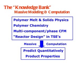 Milestone polymer | PPT