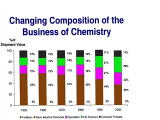 Milestone polymer | PPT