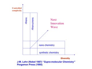 Milestone polymer | PPT