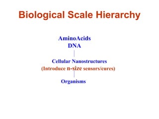 Milestone polymer | PPT