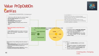 Creating Jobs. Changing
Lives.
02
Value PrOpOsitiOn
CanVas
WADHWANI FOUNDATION | Entrepreneur
Place your
logo here
JOBS
PAINS
PAIN KILLERS
PRODUCT/
SERVICE
I would LOVE it if:
-Customers love the idea of receiving packages
faster,especially when time-sensitive item like food or
urgent purchase are involved.
-They also appreciate the sustainability of using
drones,knowing their ddeliveries are not contributing
to traffic congestion or pollution.
I would HATE it if:
1. Delays or unreliable delivery would frustrate
them.
2. They would be unhappy if the service is not eco-
friendly or contributes to environmental harm.
3. Poor communication or lack of tracking would
increase customer dissatisfaction.
What is the product or service that you are
offering?
A drone delivery service that provides on-demand,
quick, and eco-friendly transportation of goods
within urban areas.
You have validated
y
GAIN CREATORS
our original idea or your new
MVP
GAINS
What do you offer that makes the customers happy?
• Fast and reliable deliveries that save time for
busy customers.
• Eco-friendly service that appeals to
environmentally conscious users.
•Real-time tracking of packages, giving customers
peace of
mind.
Which features of your offering relieve the customer's
pains?
•Reduced delivery times compared to traditional methods.
•Lower environmental impact, addressing the concerns of
customers who are worried about pollution and
sustainability.
•Convenient tracking and delivery notifications, reducing
uncertainty and frustration about delivery times.
I would WANT:
• Customers want to track their deliveries
in real-time and have certainty about
when their items will arrive.
• They expect convenience and the ability
to receive goods at their doorstep
without delay.
 