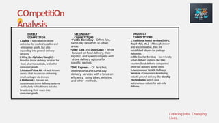 Creating Jobs. Changing
Lives.
COmpetitiOn
Analysis
WADHWANI FOUNDATION | Entrepreneur
Place your
logo here
DIRECT
COMPETITOR
1.Zipline – Specializes in drone
deliveries for medical supplies and
emergency goods, but also
expanding into general delivery
services.
2.Wing (by Alphabet/Google) –
Provides drone delivery services for
food, pharmaceuticals, and other
consumer goods.
3.Amazon Prime Air – A well-known
service that focuses on delivering
small packages via drones.
4.Matternet – Focuses on
autonomous drone delivery systems,
particularly in healthcare but also
broadening their reach into
consumer goods.
SECONDARY
COMPETITORS
INDIRECT
COMPETITORS
1.Traditional Postal Services (USPS,
Royal Mail, etc.) – Although slower
and less innovative, they are
established players for package
deliveries.
2.Bike Courier Services – Eco-friendly
urban delivery options like bike
couriers (local delivery companies)
offer fast delivery within cities.
3.Autonomous Vehicle Delivery
Services – Companies developing
robotic ground delivery like Starship
Technologies, which uses
autonomous robots for last-mile
delivery.
•FedEx SameDay – Offers fast,
same-day deliveries in urban
areas.
•Uber Eats and DoorDash – While
focused on food delivery, their
logistics and speed compete with
drone delivery options for
specific sectors.
•DHL Express – Of+fers fast,
international and same-day
delivery services with a focus on
efficiency, using bikes, vehicles,
and other methods.
 