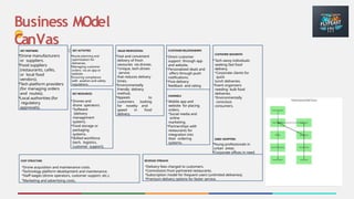 Business Model (Explain with a process diagram)
Business MOdel
CanVas
WADHWANI FOUNDATION | Entrepreneur
Place your
logo here
KEY PARTNERS
•Drone manufacturers
or suppliers.
•Food suppliers
(restaurants, cafés,
or local food
vendors).
•Tech platform providers
(for managing orders
and routes).
•Local authorities (for
regulatory
approvals).
KEY ACTIVITIES
•Route planning and
optimization for
deliveries.
•Managing customer
orders via an app or
website.
•Ensuring compliance
with aviation and safety
regulations.
KEY RESOURCES
• Drones and
drone operators.
•Software
(delivery
management
system).
•Food storage or
packaging
systems.
•Skilled workforce
(tech, logistics,
customer support).
VALUE PROPOSITION
•Fast and convenient
delivery of fresh
savouries via drones.
•Unique, tech-driven
service
that reduces delivery
times.
•Environmentally
friendly delivery
method.
•Appeals to
customers looking
for novelty and
speed in food
delivery.
CUSTOMER RELATIONSHIPS
• Direct customer
support through app
and website.
• Personalized deals and
offers through push
notifications.
• Post-delivery
feedback and rating
system.
CHANNELS
• Mobile app and
website for placing
orders.
•Social media and
online
marketing.
•Partnerships with
restaurants for
integration into
their ordering
systems.
CUSTOMER SEGMENTS
• Tech-savvy individuals
seeking fast food
delivery.
•Corporate clients for
quick
lunch deliveries.
•Event organizers
needing bulk food
deliveries.
•Environmentally
conscious
consumers.
EARLY ADOPTERS
•Young professionals in
urban areas.
•Corporate offices in need
of fast catering services.
•Tech enthusiasts curious
about drone delivery
services.
COST STRUCTURE
•Drone acquisition and maintenance costs.
•Technology platform development and maintenance.
•Staff wages (drone operators, customer support, etc.).
•Marketing and advertising costs.
REVENUE STREAMS
•Delivery fees charged to customers.
•Commission from partnered restaurants.
•Subscription model for frequent users (unlimited deliveries).
•Premium delivery options for faster service.
 