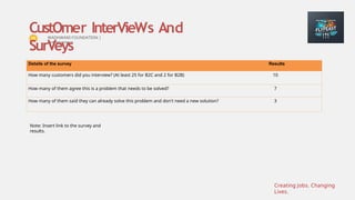 Creating Jobs. Changing
Lives.
WADHWANI FOUNDATION |
Entrepreneur
CustOmer InterVieWs And
SurVeys
Place your
logo here
Details of the survey Results
How many customers did you interview? (At least 25 for B2C and 2 for B2B) 10
How many of them agree this is a problem that needs to be solved? 7
How many of them said they can already solve this problem and don't need a new solution? 3
Note: Insert link to the survey and
results.
 