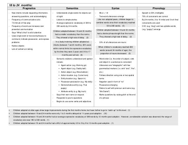 Syntactic Development Chart