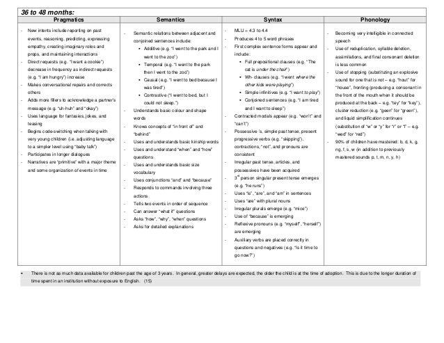 Gard Gilman And Gorman Developmental Chart