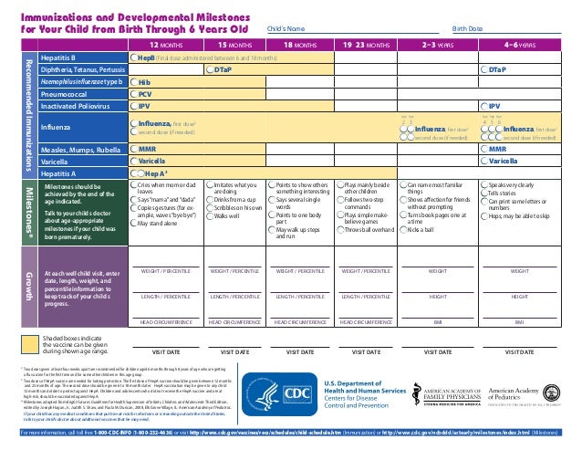 Cdc Milestones