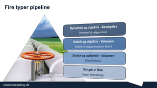 milestoneselling.dk
Fire typer pipeline
3
 