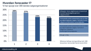 milestoneselling.dk
Hvordan forecaster I?
Vi har spurgt over 300 danske salgsorganisationer
0%
5%
10%
15%
20%
25%
30%
1 2 3 4
4
28% 27%
23%
22%
Milepæle: Vores salgsforecast er baseret på
fremdrift og bevægelse gennem
salgsprocessen.
Forecastede ordrer præsenteres som en liste
og salgsmuligheder vægtes i forhold til vores
salgsproces/aktiviteters sansynligheder.
Forecastede ordrer præsenteres som en liste
og salgsmuligheder vægtes i forhold til
sælgernes subjektive
vurderinger/sansynligheder.
Det gør vi ikke.
Milestone Sellings meningsmåling med +300
besvarelser. Gennemført fjerde kvartal 2012.
 