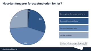 milestoneselling.dk
Milestone Sellings meningsmåling med +300
besvarelser. Gennemført fjerde kvartal 2012.
2%
28%
44%
26%
Hvordan fungerer forecastmetoden for jer?
Den er optimal. Den har stor værdi for os
Den er god. Den virker for os.
Den kunne godt være bedre.
Den skal forbedres
 