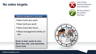 milestoneselling.com
Traditional management vs. sales mgmt
How much you work
How hard you work
How many late hours
What management thinks of
you
No sales targets
Early to bed, early to rise.
Work like hell, and advertise.
Coca Cola
• Lack of focus
• Reactive behaviour
• Low motivation
• We are used to it
• No conflicts
• One team
 