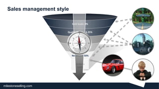 milestoneselling.com
Funnels - 3D
Placeholder for your own sub headline
Cold leads: 0%
Qualified leads: 6.25%
Meeting: 12.5%
Offer: 25%
Negotiate: 50%
Orders:
100%
MilestoneSellingslogik
Sales management style
 