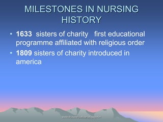 Milestones in nursing history