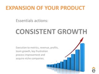 EXPANSION OF YOUR PRODUCT
Lean Startup:
Build, measure and learn
BML
 