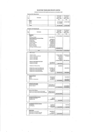 Milestone Tradelinks 2013 Annual Report.pdf