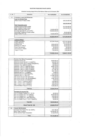 Milestone Tradelinks 2013 Annual Report.pdf