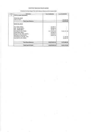 Milestone Tradelinks 2013 Annual Report.pdf