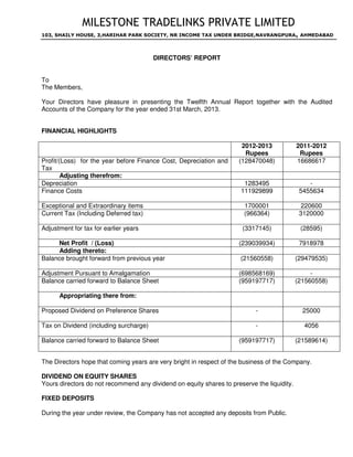 MILESTONE TRADELINKS PRIVATE LIMITED
103, SHAILY HOUSE, 3,HARIHAR PARK SOCIETY, NR INCOME TAX UNDER BRIDGE,NAVRANGPURA, AHMEDABAD
DIRECTORS’ REPORT
To
The Members,
Your Directors have pleasure in presenting the Twelfth Annual Report together with the Audited
Accounts of the Company for the year ended 31st March, 2013.
FINANCIAL HIGHLIGHTS
2012-2013
Rupees
2011-2012
Rupees
Profit/(Loss) for the year before Finance Cost, Depreciation and
Tax
(128470048) 16686617
Adjusting therefrom:
Depreciation 1283495 -
Finance Costs 111929899 5455634
Exceptional and Extraordinary items 1700001 220600
Current Tax (Including Deferred tax) (966364) 3120000
Adjustment for tax for earlier years (3317145) (28595)
Net Profit / (Loss) (239039934) 7918978
Adding thereto:
Balance brought forward from previous year (21560558) (29479535)
Adjustment Pursuant to Amalgamation (698568169) -
Balance carried forward to Balance Sheet (959197717) (21560558)
Appropriating there from:
Proposed Dividend on Preference Shares - 25000
Tax on Dividend (including surcharge) - 4056
Balance carried forward to Balance Sheet (959197717) (21589614)
The Directors hope that coming years are very bright in respect of the business of the Company.
DIVIDEND ON EQUITY SHARES
Yours directors do not recommend any dividend on equity shares to preserve the liquidity.
FIXED DEPOSITS
During the year under review, the Company has not accepted any deposits from Public.
 