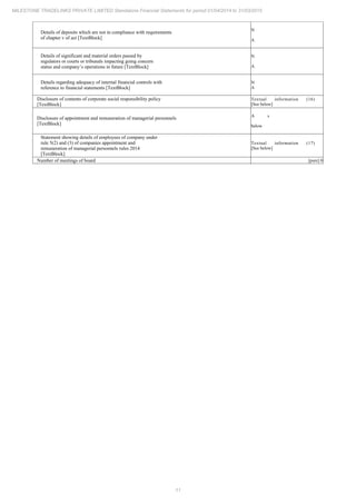11
MILESTONE TRADELINKS PRIVATE LIMITED Standalone Financial Statements for period 01/04/2014 to 31/03/2015
Details of deposits which are not in compliance with requirements
of chapter v of act [TextBlock]
N
A
Details of significant and material orders passed by
regulators or courts or tribunals impacting going concern
status and company’s operations in future [TextBlock]
N
A
Details regarding adequacy of internal financial controls with
reference to financial statements [TextBlock]
N
A
Disclosure of contents of corporate social responsibility policy
[TextBlock]
Textual information (16)
[See below]
Disclosure of appointment and remuneration of managerial personnels
[TextBlock]
A s
below
Statement showing details of employees of company under
rule 5(2) and (3) of companies appointment and
remuneration of managerial personnels rules 2014
[TextBlock]
Textual information (17)
[See below]
Number of meetings of board [pure] 0
 