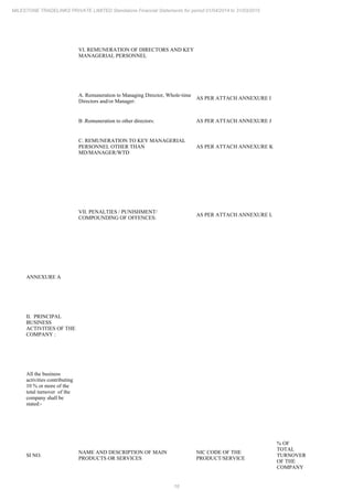 18
MILESTONE TRADELINKS PRIVATE LIMITED Standalone Financial Statements for period 01/04/2014 to 31/03/2015
VI. REMUNERATION OF DIRECTORS AND KEY
MANAGERIAL PERSONNEL
A. Remuneration to Managing Director, Whole-time
Directors and/or Manager:
AS PER ATTACH ANNEXURE I
B Remuneration to other directors:
. AS PER ATTACH ANNEXURE J
C. REMUNERATION TO KEY MANAGERIAL
PERSONNEL OTHER THAN
MD/MANAGER/WTD
AS PER ATTACH ANNEXURE K
VII. PENALTIES / PUNISHMENT/
COMPOUNDING OF OFFENCES:
AS PER ATTACH ANNEXURE L
ANNEXURE A
II. PRINCIPAL
BUSINESS
ACTIVITIES OF THE
COMPANY :
All the business
activities contributing
10 % or more of the
total turnover of the
company shall be
stated:-
SI NO.
NAME AND DESCRIPTION OF MAIN
PRODUCTS OR SERVICES
NIC CODE OF THE
PRODUCT/SERVICE
% OF
TOTAL
TURNOVER
OF THE
COMPANY
 