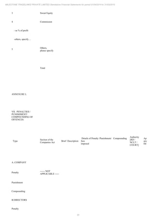 30
MILESTONE TRADELINKS PRIVATE LIMITED Standalone Financial Statements for period 01/04/2014 to 31/03/2015
3 Sweat Equity
4 Commission
- as % of profit
-others, specify…
5
Others,
please specify
Total
ANNEXURE L
VII. PENALTIES /
PUNISHMENT/
COMPOUNDING OF
OFFENCES:
Type
Section of the
Companies Act
Brief Description
Details of Penalty /Punishment/ Compounding
fees
imposed
Authority
[RD /
NCLT /
COURT]
Appeal made
any (give
Details)
A. COMPANY
Penalty
------ NOT
APPLICABLE -----
Punishment
Compounding
B.DIRECTORS
Penalty
 