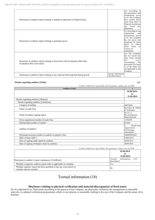 36
MILESTONE TRADELINKS PRIVATE LIMITED Standalone Financial Statements for period 01/04/2014 to 31/03/2015
Disclosure in auditors report relating to default in repayment of financial dues
(ix) According to
the information and
explanations given
to us, the Company
have neither taken
loans from bank or
financial institutions
nor issued any
debentures.
Disclosure in auditors report relating to guarantee given
(x) According to the
information and
explanations given
to us, the Company
has not given any
guarantee for loans
taken by others
from bank or
financial
institutions.
Disclosure in auditors report relating to term loans used for purpose other than
for purpose they were raised
(xi) The Company
has not raised any
term loans during
the year.
Accordingly, the
provisions of Clause
xi of the Order are
not applicable to the
Company.
Disclosure in auditors report relating to any material fraud reported during period
Textual information
(26) [See below]
Details regarding auditors [Table] ..(1)
Unless otherwise specified, all monetary values are in INR
Auditors [Axis] 1
01/04/2014
to
31/03/2015
Details regarding auditors [Abstract]
Details regarding auditors [LineItems]
Category of auditor Individual
Name of audit firm
Ravindra B. Mehta
& Associates
Name of auditor signing report
M e h t a
Ravindrakumar
Bhagvatprasad
Firms registration number of audit firm 118543W
Membership number of auditor 010260
Address of auditors
8, Ramkrupa
Appartment,
Ellisbridge,
Ahmedabad
Permanent account number of auditor or auditor's firm ABDPM0186D
SRN of form ADT-1 C08653479
Date of signing audit report by auditors 30/08/2015
Date of signing of balance sheet by auditors 30/08/2015
Unless otherwise specified, all monetary values are in INR
01/04/2014
to
31/03/2015
Disclosure in auditor’s report explanatory [TextBlock]
Textual information (27)
[See below]
Whether companies auditors report order is applicable on company Yes
Whether auditors' report has been qualified or has any reservations or
contains adverse remarks
No
Textual information (18)
Disclosure relating to physical verification and material discrepancies of fixed assets
(b) As explained to us, fixed assets, according to the practice of the Company, are physically verified by the management at reasonable
intervals, in a phased verification-programmed, which, in our opinion, is reasonable, looking to the size of the Company and the nature of its
business.
 