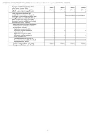 52
MILESTONE TRADELINKS PRIVATE LIMITED Standalone Financial Statements for period 01/04/2014 to 31/03/2015
Aggregate number of fully paid-up shares
issued by way of bonus shares
[shares] 0 [shares] 0 [shares] 0 [shares] 0
Aggregate number of shares bought back [shares] 0 [shares] 0 [shares] 0 [shares] 0
Original paid-up value of forfeited shares 0 0 0 0
Terms of securities convertible into
equity/preference shares issued along with
earliest date of conversion in descending order
starting from farthest such date [TextBlock]
Unclassified Shares Unclassified Shares
Details of application money received for
allotment of securities and due for refund and
interest accrued thereon [Abstract]
Application money received for allotment of
securities and due for refund and interest
accrued thereon [Abstract]
Application money received for
allotment of securities and due for
refund, principal
0 0 0 0
Application money received for
allotment of securities and due for
refund, interest accrued
0 0 0 0
Total application money received for
allotment of securities and due for refund
and interest accrued thereon
0 0 0 0
Number of shares proposed to be issued [shares] 0 [shares] 0 [shares] 0 [shares] 0
Share premium for shares to be allotted 0 0 0 0
 
